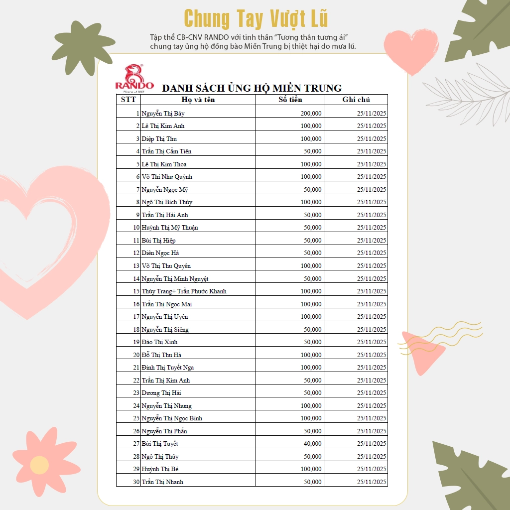RANDO ủng hộ lũ lụt Miền Trung 2025-1-1