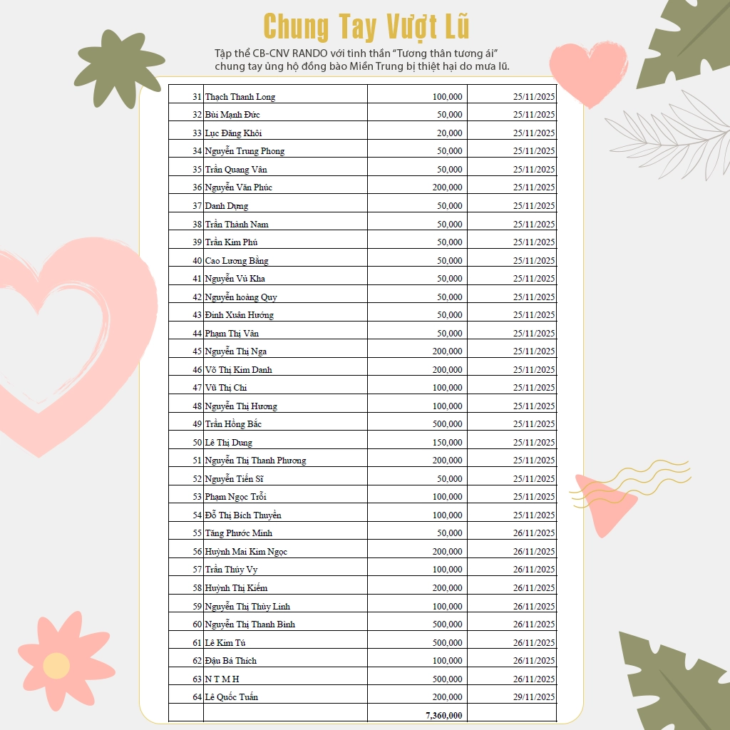RANDO ủng hộ lũ lụt Miền Trung 2025-1-2